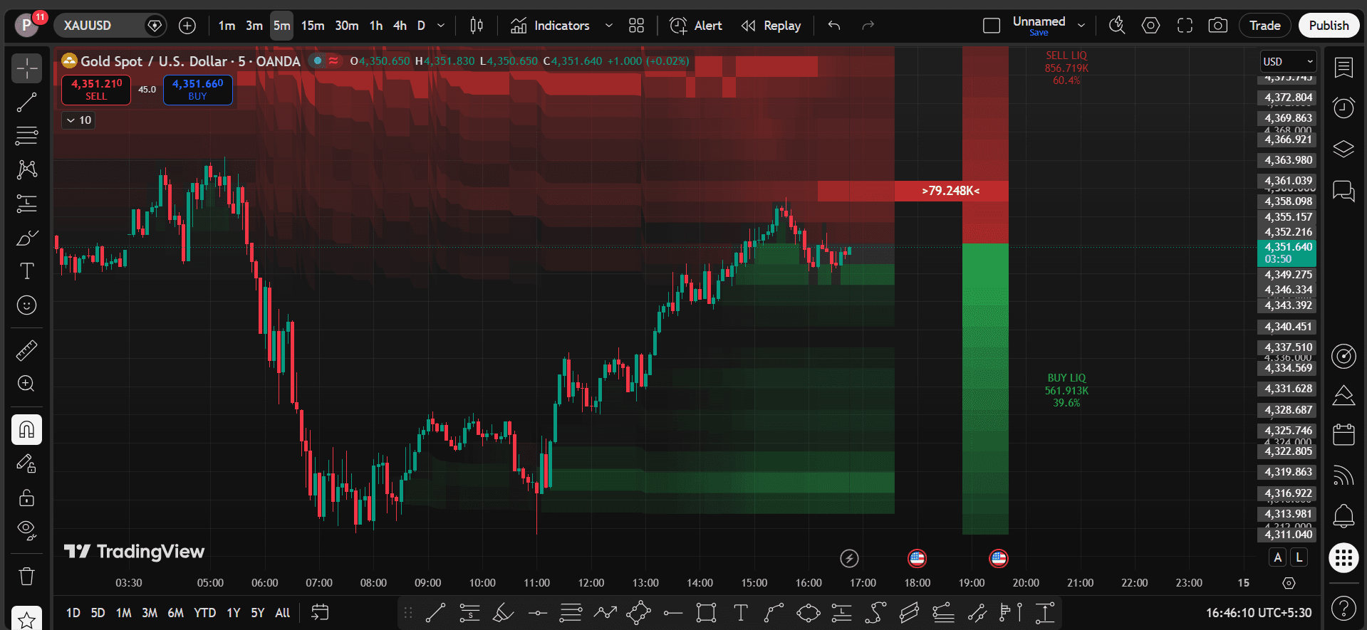 Liquidity Pool Heatmap & Limit Order Book Radar